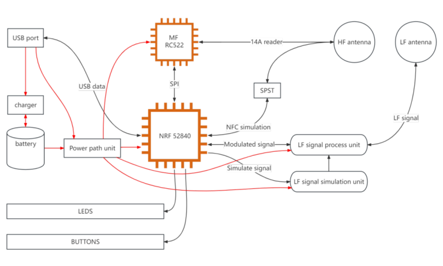 hw frame diagram